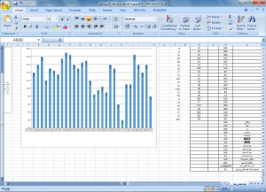 پروژه آماری اکسل Excel درس آمار کاربردی رشته حسابداری