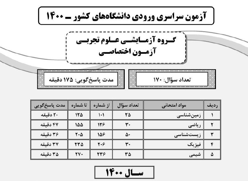 دفترچه اختصاصی سوالات کنکور علوم تجربی 1400