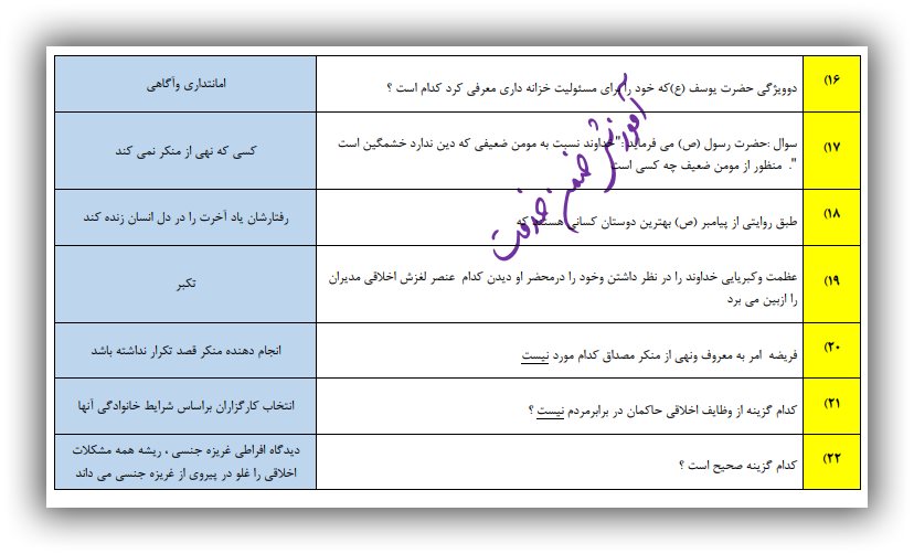 نمونه سوالات دوره ضمن خدمت معلمان با موضوع مبانی تربیت اسلامی