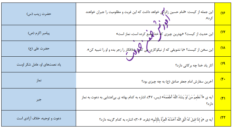سوالات ضمن خدمت پرورش حس مذهبی در كودكان و نوجوانان