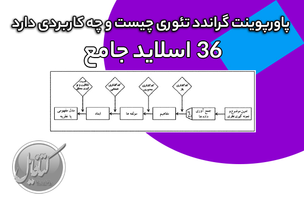 پاورپوینت گراندد تئوری چیست