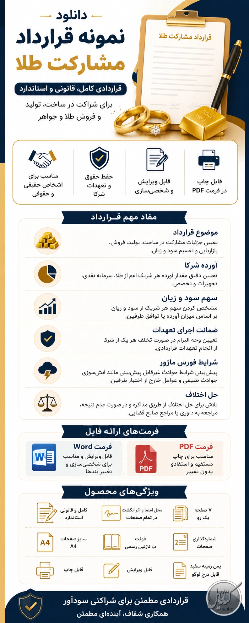 اینفوگرافی نمونه قرارداد مشارکت طلا و جواهر