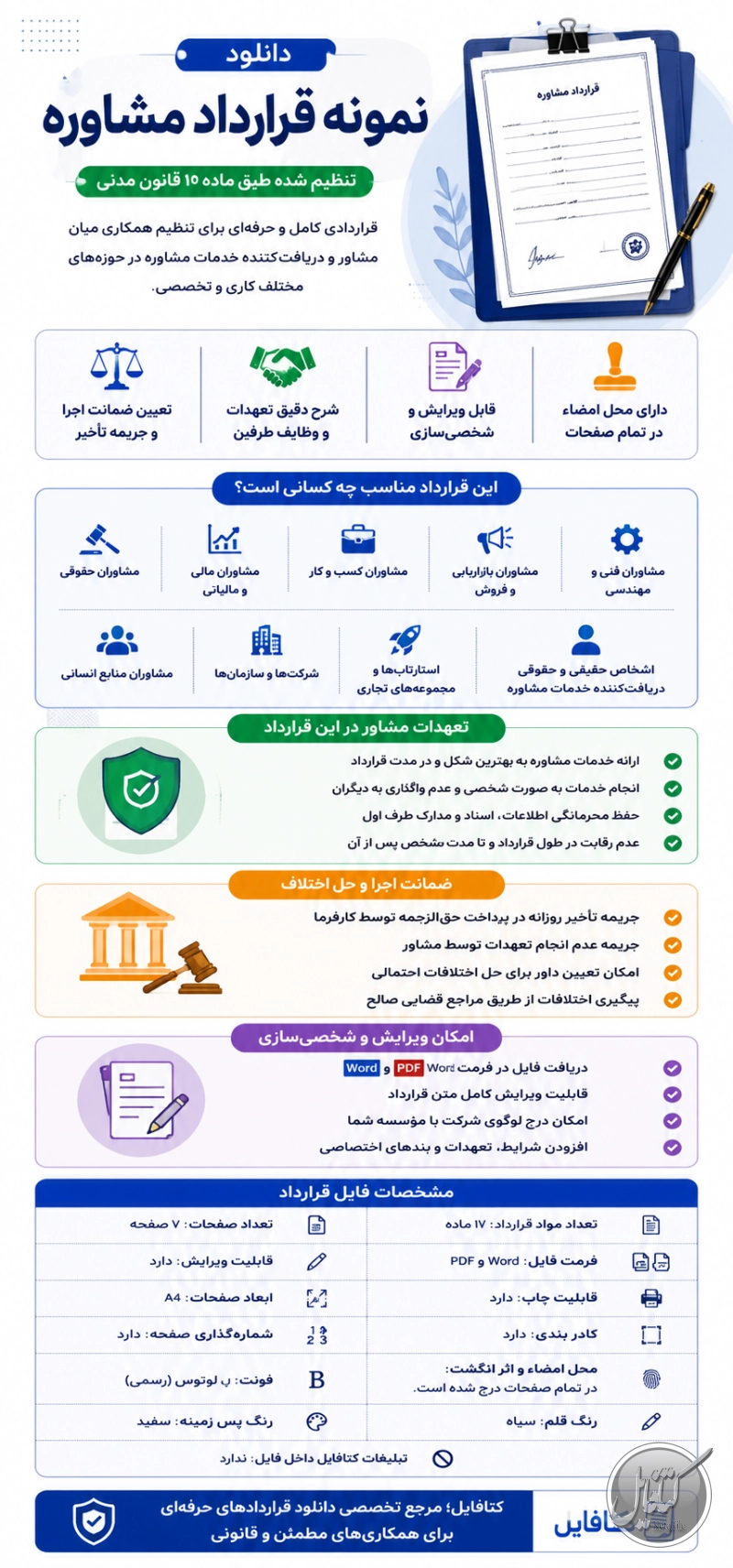 اینفوگرافی نمونه قرارداد مشاوره
