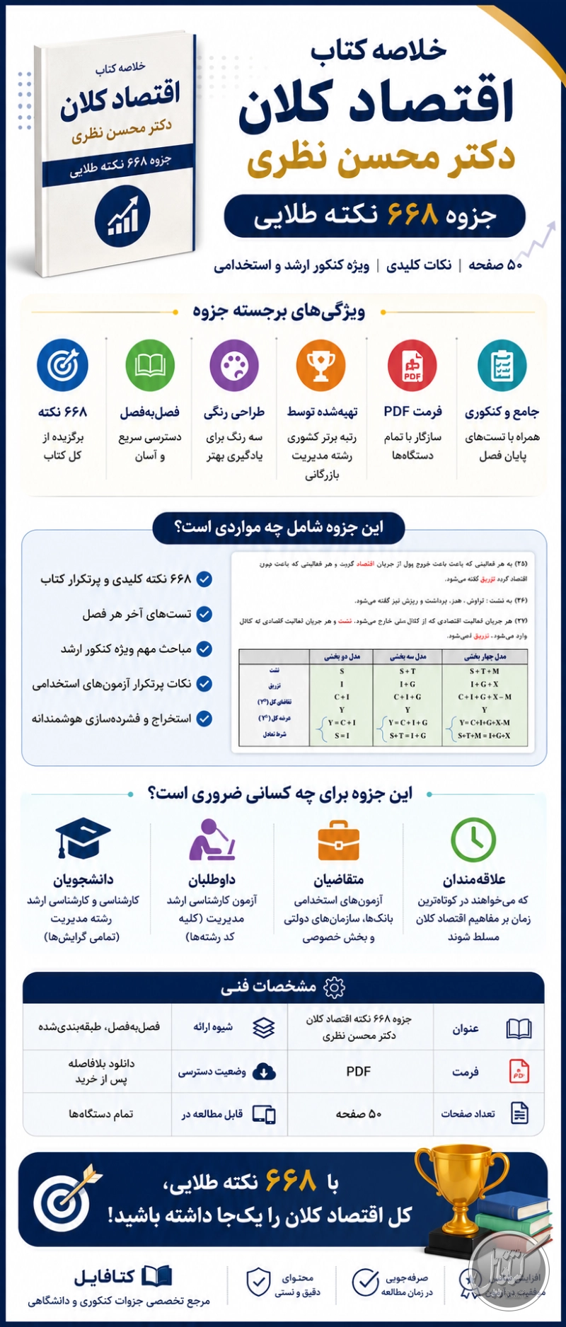 تصویر اینفوگرافی کتاب اقتصاد کلان تالیف دکتر نظری (جزوه 668 نکته)