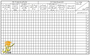 دانلود چک لیست قرآن پنجم ابتدایی
