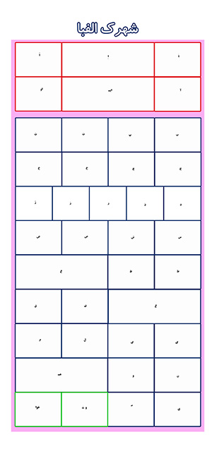 <span>دانلود جدول کشی شهرک الفبا به همراه کارت</span>
