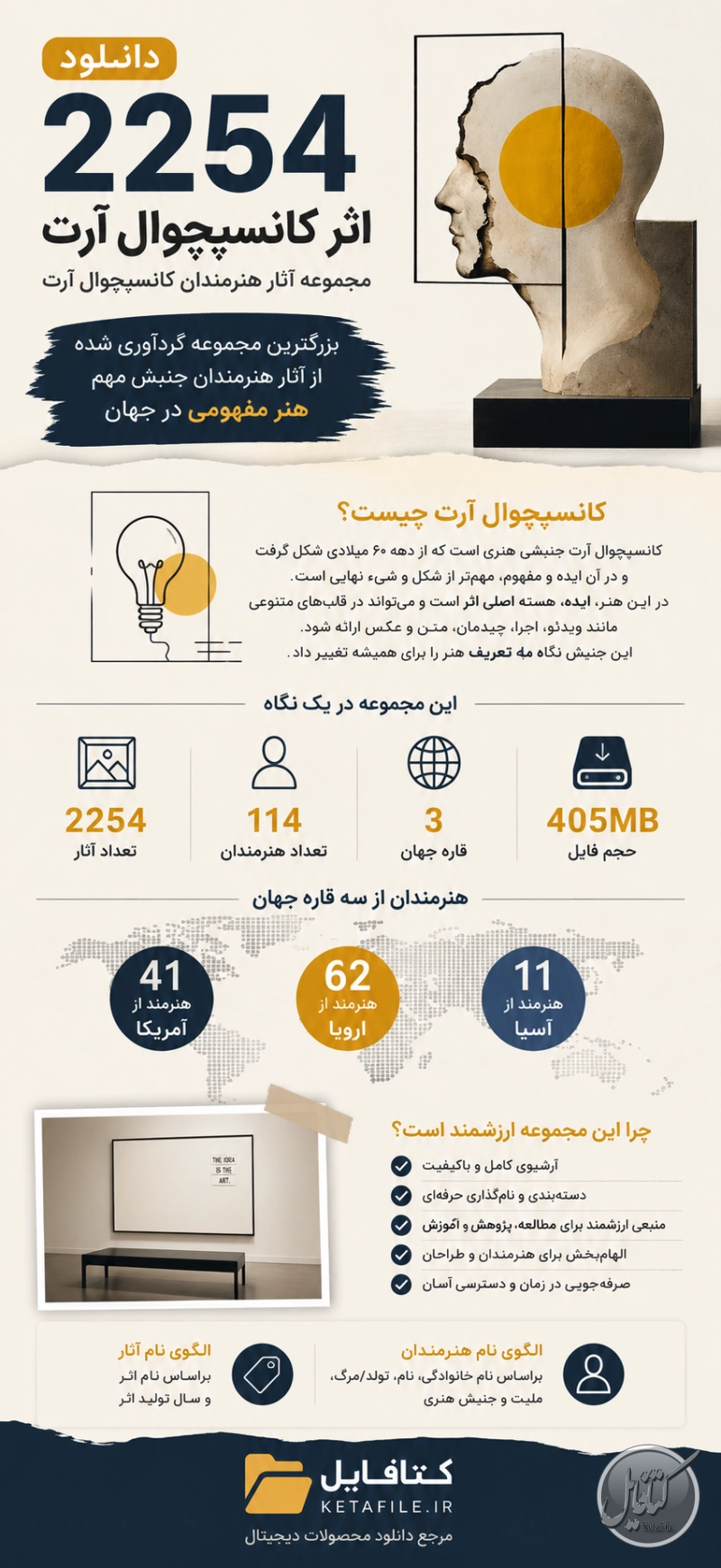 اینفوگرافی آثار کانسپچوال آرت