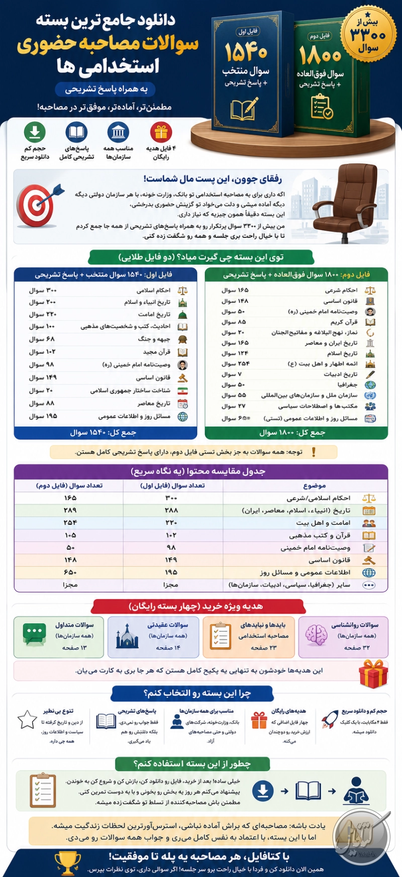 اینفوگرافی کامل سوالات مصاحبه حضوری استخدام