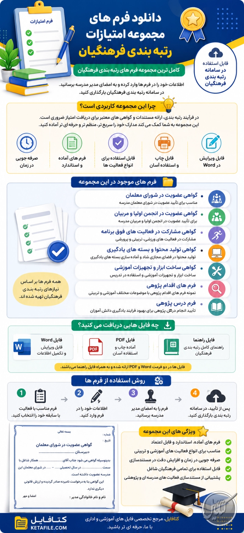 فرم های مجموعه امتیازات رتبه بندی فرهنگیان