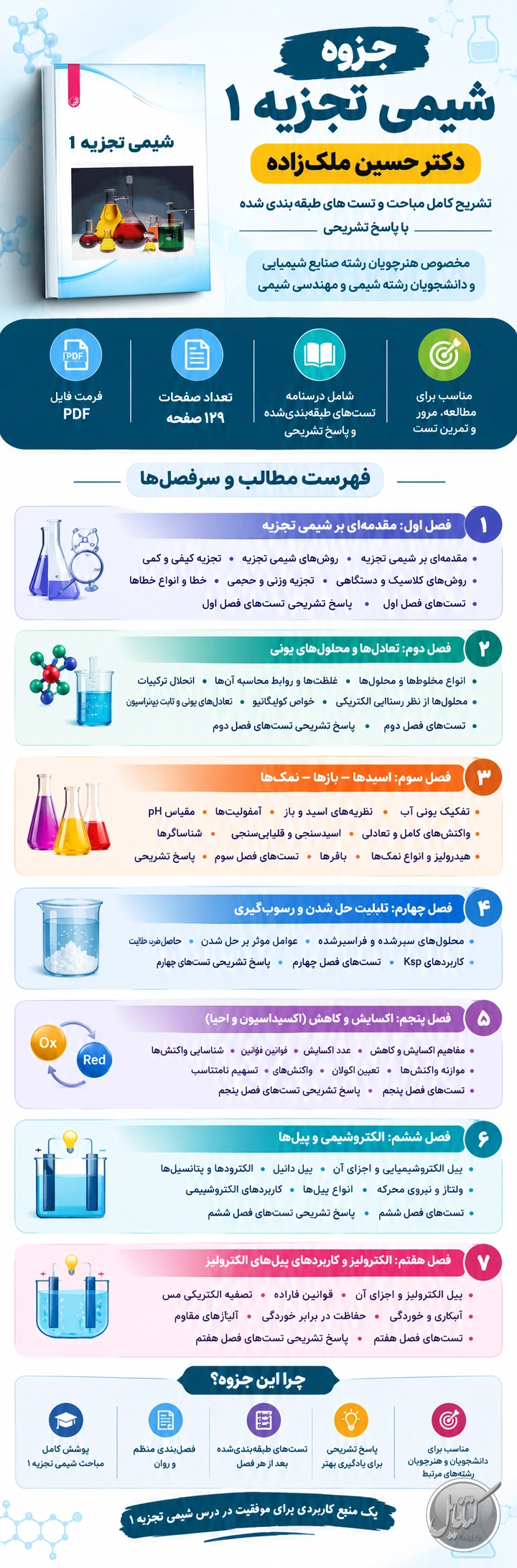 جزوه شیمی تجزیه دکتر ملک زاده اینفوگرافیک